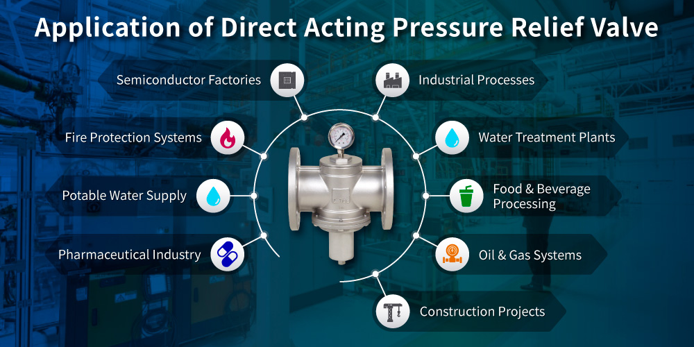 Application of Direct Acting Pressure Relief Valve Application of Z-Tide Direct Acting Pressure Relief Valve