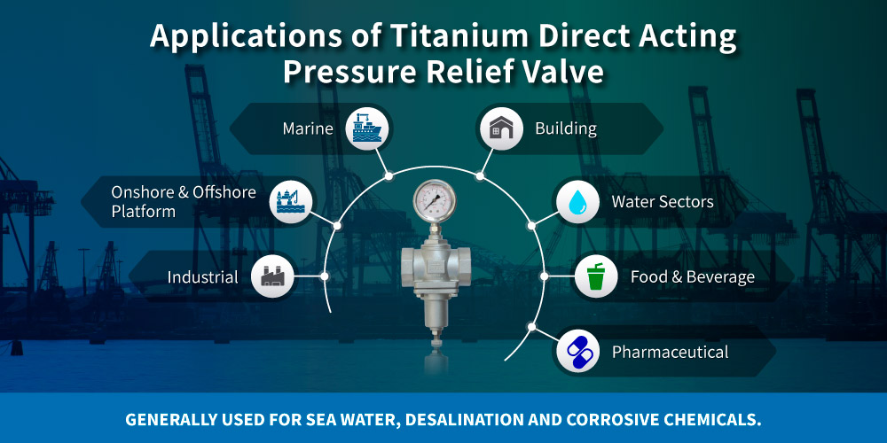 Application of Titanium Direct Acting Pressure Relief Valve Application of Z-Tide Titanium Direct Acting Pressure Relief Valve
