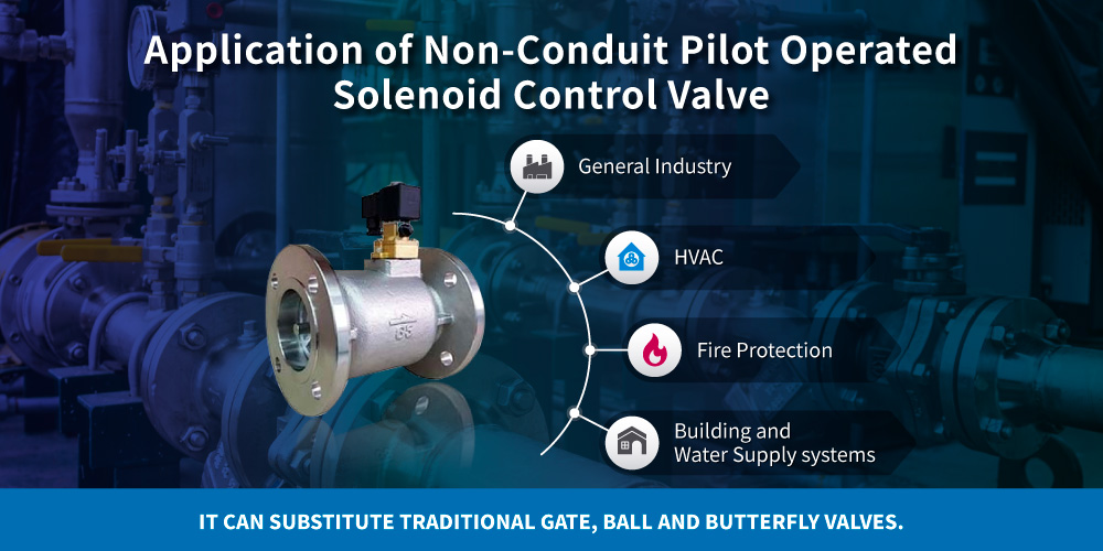 Application of Non-Conduit Pilot Operated Solenoid Control Valve Application of Z-Tide Non-Conduit Pilot Operated Solenoid Control Valve