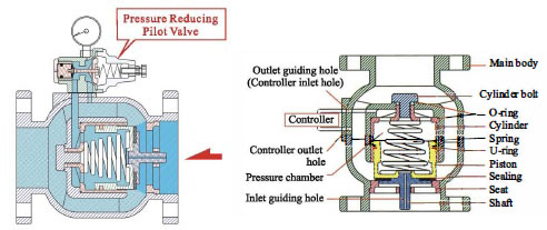 Z-Tide Pilot Control PRV Cross Section Drawing and Material Detail